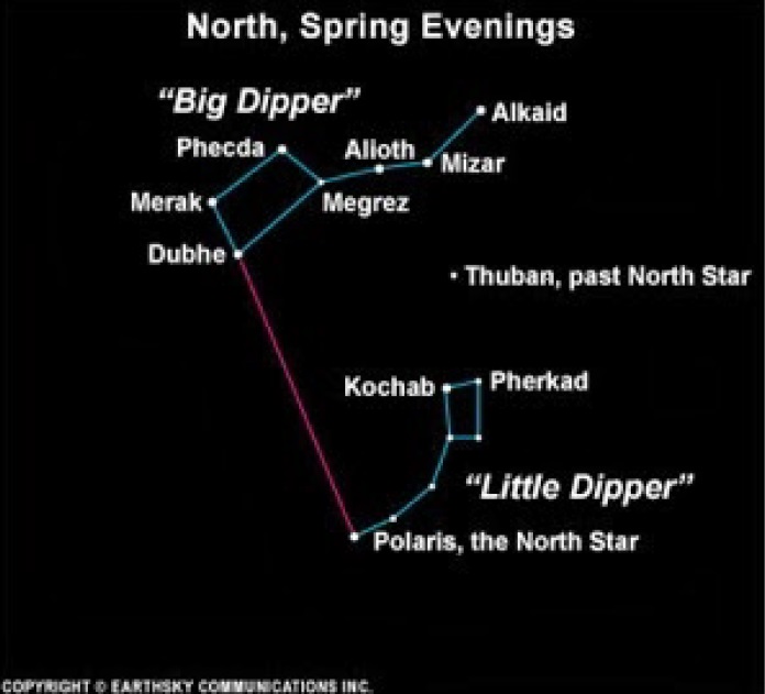 EarthSky  Use Big Dipper to find North Star